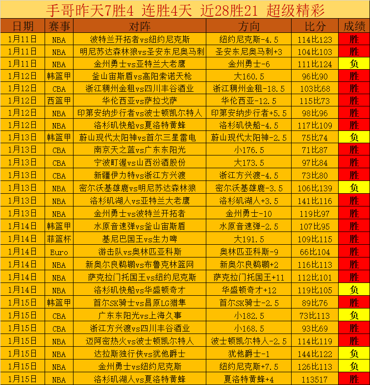 利物浦以三,球优势战胜,伯恩茅斯,博鱼体育官网,博鱼体育官网全球信赖,博鱼体育官网在线娱乐平台