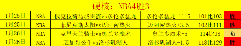 常规赛第,粤军三线同,奏凯歌,博鱼体育官网,博鱼体育官网全球信赖,博鱼体育官网在线娱乐平台