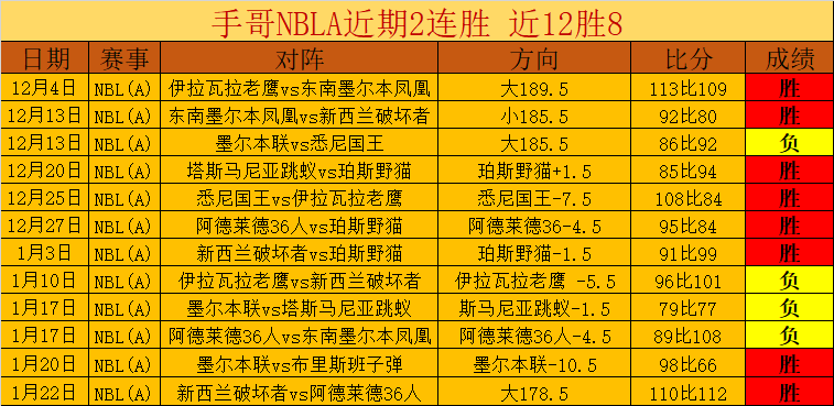 琼阿梅尼闪,耀演出,德尚高度赞,博鱼体育官网,博鱼体育官网全球信赖,博鱼体育官网在线娱乐平台