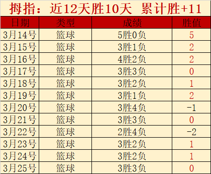 孙铭徽伤势,堪忧,紧急拍片揭,博鱼体育官网,博鱼体育官网全球信赖,博鱼体育官网在线娱乐平台