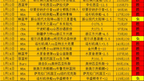 “利物浦以三球优势战胜伯恩茅斯，成为全场焦点”