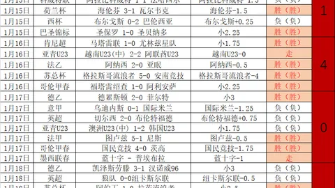 西足协主席点赞诺坎普，2030世界杯决赛场地潜力无限？